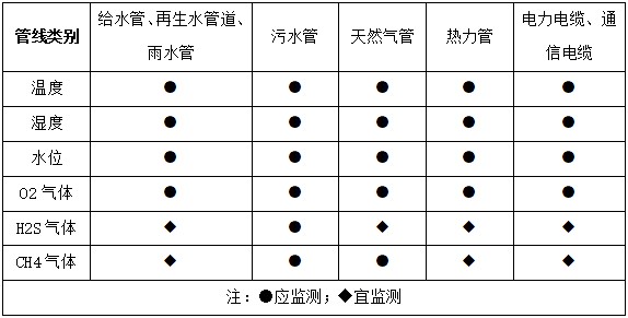 智慧管網2.jpg